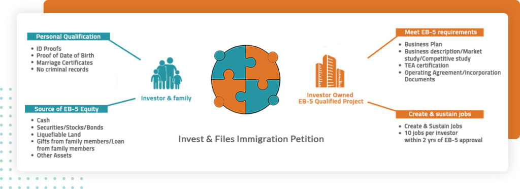 EB5 Visa - Nysa Global